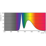 Spectral Power Distribution Colour - ADAM-20170721083923930