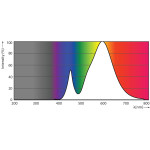 3000k Spectral Power Distribution Colour - ADAM-20170721083925399