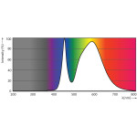 Spectral Power Distribution Colour - ADAM-20170721083928493