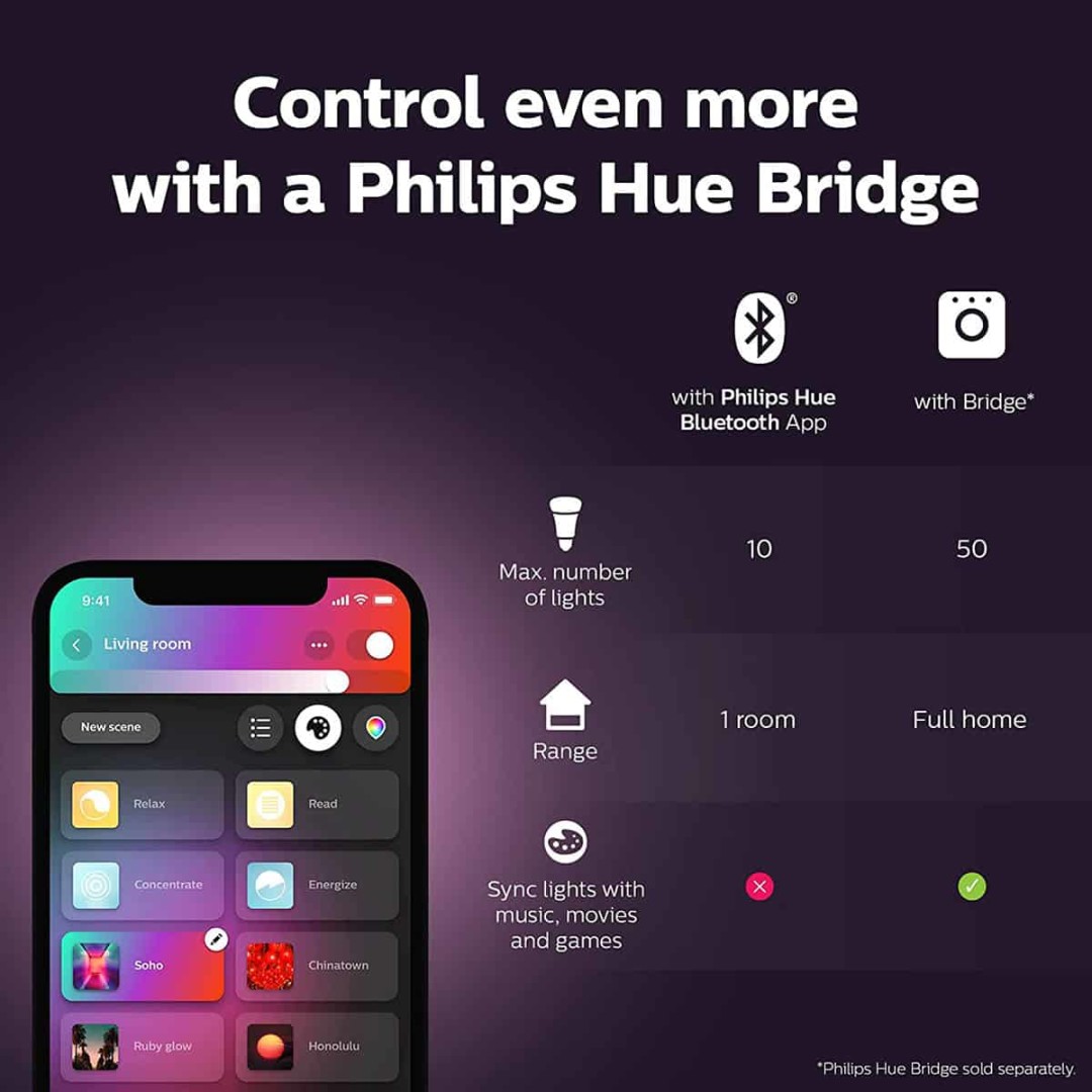 Philips-Hue-BT-vs-Bridge