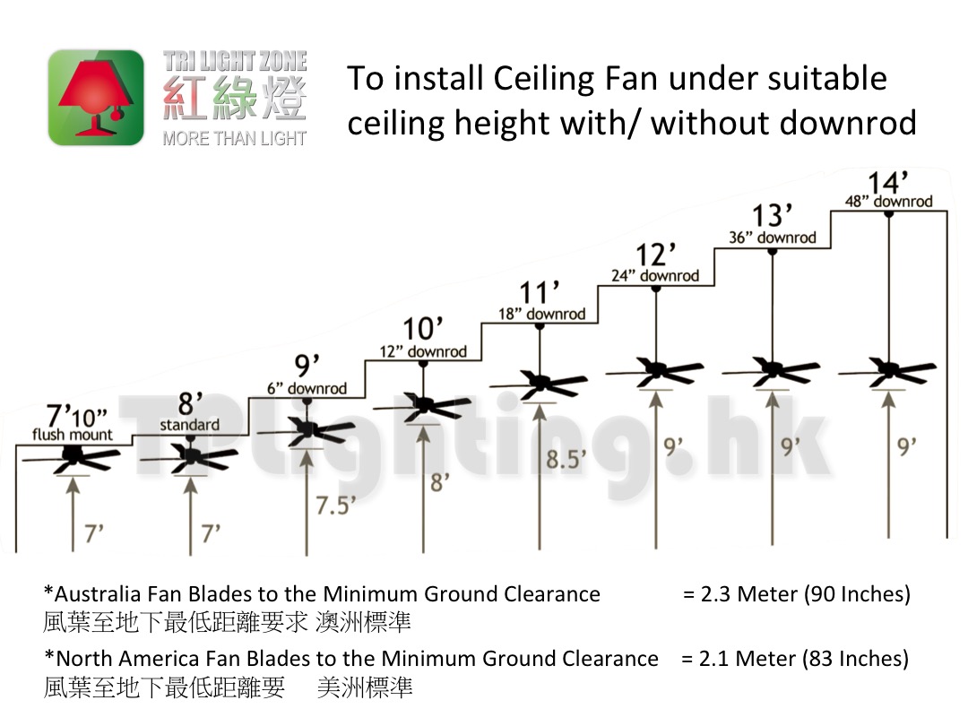 風扇燈安裝 高度 ceiling fan downrod height