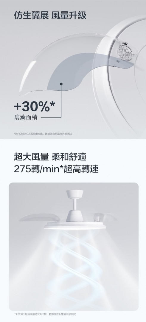 philips fc580 風扇燈 superslim5